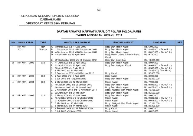 Nkp Pengadaan Polair Akbp Dadang Dk
