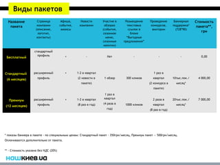 Виды пакетов
  Название            Страница          Афиша,      Новости       Участие в    Размещение     Проведение       Баннерная    Стоимость
   пакета             компании         события,    компании        обзорах      текстовых     конкурсов,      поддержка*     пакета**,
                     (описание,         анонсы                    (события,      ссылок в      викторин         (728*90)
                                                                                                                                грн
                       логотип,                                   сезонное        блоке
                      контакты)                                     меню,       “Выгодные
                                                                  сезонные    предложения”
                                                                   напитки)

                    стандартный
                      профиль             +             -           Нет             -               -               -          0,00
 Бесплатный



Стандартный         расширенный           +       1-2 в квартал                                  1 раз в

 (6 месяцев)          профиль                     (2 новости в     1 обзор     300 кликов       квартал       10тыс.пок./    4 000,00
                                                    пакете)                                   (2 конкурса в     месяц*
                                                                                                 пакете)

                                                                  1 раз в
                    расширенный           +       1-2 в квартал   квартал                       2 раза в      20тыс.пок./    7 000,00
  Премиум
                      профиль                     (8 раз в год)   (4 раза в   1000 кликов       квартал         месяц*
(12 месяцев)
                                                                    год)                      (8 раз в год)




* показы баннера в пакете - по специальным ценам: Стандартный пакет - 350грн/месяц, Премиум пакет — 500грн/месяц.
Оплачиваются дополнительно от пакета.


** - Стоимость указана без НДС (20%)
 