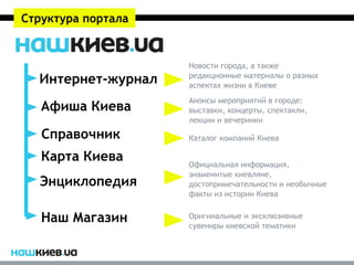 Структура портала


                    Новости города, а также
  Интернет-журнал   редакционные материалы о разных
                    аспектах жизни в Киеве
                    Анонсы мероприятий в городе:
   Афиша Киева      выставки, концерты, спектакли,
                    лекции и вечеринки

   Справочник       Каталог компаний Киева

   Карта Киева      Официальная информация,
                    знаменитые киевляне,
  Энциклопедия      достопримечательности и необычные
                    факты из истории Киева


   Наш Магазин      Оригинальные и эксклюзивные
                    сувениры киевской тематики
 