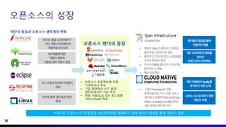 오픈소스의 성장
재단의 등장과 오픈소스 생태계의 변화
2010년NASA가클라우드컴퓨팅
솔루션을오픈하기로결정
클라우드인프라오픈소스에열광한
대규모벤더의 참여
자신의제품을클라우드인프라에
맞추려는노력들
핵심프로젝트
구글이Kubernetes에대한
통제권을양도하고이를리눅스
재단에서운영하게될CNCF(Cloud
NativeComputingFoundation)라는
새로설립된재단에기부
커뮤니티 오픈소스의 안정성과 보안취약점을 해결하기 위해 밴더의 협업을 통해 재단이 설립
대규모 협업소프트웨어가
아닌단품소프트웨어의
개발자들권익보호
회사제품에대한
개발자생태계
단품을위한개발자협업
코드안정성담보에어려움이
있음.
인수등통제 불가능한현상
발생
벤더들의협업을통해
만들어진제품
개인프로젝트의범위를
넘어선
전체인프라프로젝트
재단차원에서Quality를
유지하기위한노력
오픈소스로유지하기위한
재단의지원
• 오픈소스 프로젝트에 직접
기여하거나 주도
• 기업 환경에서 쓰기 쉽게
엔터프라이즈 기능 추가
• 유료 지원(SLA) 또는 호스팅형
서비스(SaaS) 제공
오픈소스 벤더의 등장
 