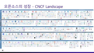 오픈소스의 성장 - CNCF Landscape
 