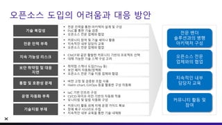 오픈소스 도입의 어려움과 대응 방안
기술 복잡성
전문 인력 부족
지속 가능성 리스크
보안 취약점 및 대응
지연
통합 및 호환성 문제
운영 자동화 부족
기술지원 부재
• 전문 인력을 통한 아키텍처 설계 및 구성
• PoC를 통한 기술 검증
• 오픈소스 전문 업체와 협업
• 커뮤니티 참여 및 기술 세미나 활용
• 지속적인 내부 담당자 교육
• 오픈소스 전문 업체와 협업
• CNCF와 같은 활발한 커뮤니티 기반의 프로젝트 선택
• 대체 가능한 기술 스택 구성 고려
• 취약점 스캐너 도입(Trivy 등)
• 보안 패치 자동화/정책화
• 오픈소스 전문 기술 지원 업체와 협업
• 버전 고정 및 검증된 조합 사용
• Helm chart, GitOps 등을 활용한 구성 자동화
• IaC 기반 인프라 구성
• CI/CD 파이프 라인 기반의 자동화 적용
• 모니터링 및 알림 자동화 구성
• 커뮤니티 활동 외에 자체 운영 가이드 확보
• 장애 복구 시나리오 수립
• 지속적인 내부 교육을 통한 기술 내재화
오픈소스 전문
업체와의 협업
지속적인 내부
담당자 교육
커뮤니티 활동 및
참여
전문 벤더
솔루션과의 병행
아키텍처 구성
 