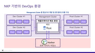 NKP 기반의 DevOps 환경
20
Nutanix Confidential
Management Cluster 를 중심으로 개발 및 운영 클러스터를 구성
애플리케이션 배포 환경
Management Cluster
Dev Cluster #1
Dev Cluster #2
Prod Cluster #1
Prod Cluster #2
배포
Pod Pod Pod
Pod Pod Pod
Pod Pod Pod
Pod Pod Pod
외부 이미지 저장소
Harbor
 