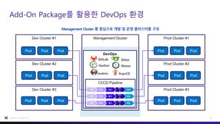 Add-On Package를 활용한 DevOps 환경
22
Nutanix Confidential
Management Cluster 를 중심으로 개발 및 운영 클러스터를 구성
Management Cluster
Dev Cluster #1
Dev Cluster #2
Dev Cluster #3
Prod Cluster #1
Prod Cluster #2
Prod Cluster #3
Pod Pod Pod
Pod Pod Pod
Pod Pod Pod
Pod Pod Pod
Pod Pod Pod
Pod Pod Pod
DevOps
CI/CD Pipeline
배포
테스
트
빌드
통합
개발
Jenkins ArgoCD
Harbor
GitLab
Nexus
Gitea
배포
테스
트
빌드
통합
개발
배포
테스
트
빌드
통합
개발
 