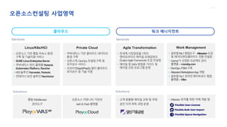 오픈소스컨설팅 사업영역
Linux/K8s/HCI
오픈소스 기반 통합 리눅스 환경
구축 및 기술지원 서비스
SUSELinuxEnterpriseServer
쿠버네티스관리 플랫폼 Nutanix
Kubernetes Platform, Rancher
HCI솔루션 Harvester,Nutanix
컨테이너 보안 솔루션 NeuVector
Private Cloud
쿠버네티스기반 클라우드 네이티브
환경 구축
오픈스택,DevOps 컨설팅·구축 및
유지보수 서비스
프라이빗(IaaS/PaaS),멀티 클라우드
유지보수 및 기술 지원
Work Management
글로벌 No.1협업도구 - Atlassian도입
및데이터센터/클라우드 전환컨설팅
Gartner가 선정한 프로젝트 관리
플랫폼 – monday.com
DevOps,ITSM구축
AtlassianMarketplaceApp개발
글로벌 No.1 온라인 화이트보드 협업
플랫폼 – Miro
Agile Transformation
전세계 시장점유율 1위의
엔터프라이즈 애자일 프레임워크
(Scaled Agile Framework)도입 컨설팅
애자일 및 SAFe 방법론 가이드 및
애자일 코칭 프로그램 운영
오픈소스 커뮤니티 기반의
IaaS & PaaS플랫폼
Atlassian 유저를 위한 자체 개발 앱
고객 맞춤형 애자일 교육 및 국제
공인 자격 취득 과정 운영
클라우드 워크 매니지먼트
통합 Middleware
관리도구
 