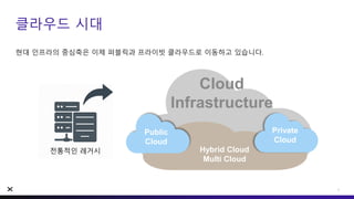 현대 인프라의 중심축은 이제 퍼블릭과 프라이빗 클라우드로 이동하고 있습니다.
클라우드 시대
6
Cloud
Infrastructure
Hybrid Cloud
Multi Cloud
Private
Cloud
Public
Cloud
전통적인 레거시
 