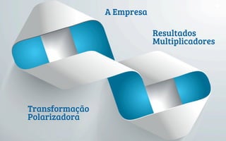 A Empresa
Transformação
Polarizadora
Resultados
Multiplicadores
 