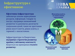 Інфраструктура є
ефективною
Ефективна інфраструктура
забезпечує вільне пересування
ресурсів, інформації, товарів та
послуг, підтримує економічний
розвиток та допомагає досягнути
соціальних цілей, таких як зростання
рівня якості життя, рівня освіти, в
гармонії з екосистемою.
Інфраструктура та Енергетика
підтримує стратегію розвитку
країни у світовому контексті,
базується на принципах сталого
розвитку: Економічний
розвиток
Соціальний
прогрес
Відповідальність
за навколишнє
середовище
 