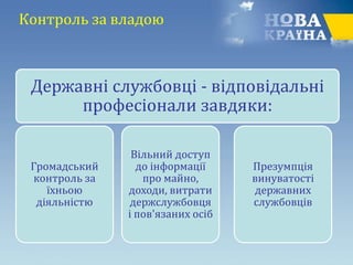 Контроль за владою
Державні службовці - відповідальні
професіонали завдяки:
Громадський
контроль за
їхньою
діяльністю
Вільний доступ
до інформації
про майно,
доходи, витрати
держслужбовця
і пов'язаних осіб
Презумпція
винуватості
державних
службовців
 