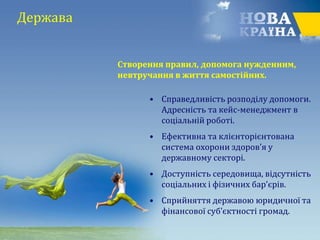 Держава
Створення правил, допомога нужденним,
невтручання в життя самостійних.
• Справедливість розподілу допомоги.
Адресність та кейc-менеджмент в
соціальній роботі.
• Ефективна та клієнторієнтована
система охорони здоров’я у
державному секторі.
• Доступність середовища, відсутність
соціальних і фізичних бар’єрів.
• Сприйняття державою юридичної та
фінансової суб’єктності громад.
 