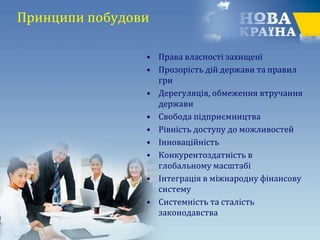 Принципи побудови
• Права власності захищені
• Прозорість дій держави та правил
гри
• Дерегуляція, обмеження втручання
держави
• Свобода підприємництва
• Рівність доступу до можливостей
• Інноваційність
• Конкурентоздатність в
глобальному масштабі
• Інтеграція в міжнародну фінансову
систему
• Системність та сталість
законодавства
 
