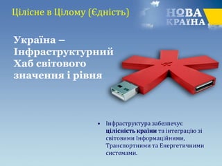 Цілісне в Цілому (Єдність)
• Інфраструктура забезпечує
цілісність країни та інтеграцію зі
світовими Інформаційними,
Транспортними та Енергетичними
системами.
Україна –
Інфраструктурний
Хаб світового
значення і рівня
 