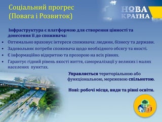 Соціальний прогрес
(Повага і Розвиток)
Інфраструктура є платформою для створення цінності та
донесення її до споживача:
• Оптимально враховує інтереси споживача: людини, бізнесу та держави.
• Задовольняє потреби споживача щодо необхідного обсягу та якості.
• Є інформаційно відкритою та прозорою на всіх рівнях.
• Гарантує гідний рівень якості життя, самореалізації у великих і малих
населених пунктах.
Управляється територіальною або
функціональною, мережевою спільнотою.
Нові: робочі місця, види та рівні освіти.
 