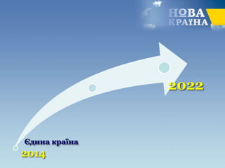 2014
2022
Єдина країна
 