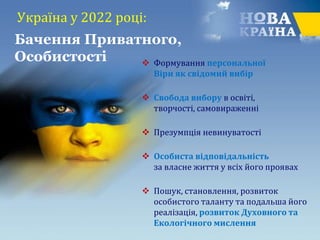 Україна у 2022 році:
Бачення Приватного,
Особистості  Формування персональної
Віри як свідомий вибір
 Свобода вибору в освіті,
творчості, самовираженні
 Презумпція невинуватості
 Особиста відповідальність
за власне життя у всіх його проявах
 Пошук, становлення, розвиток
особистого таланту та подальша його
реалізація, розвиток Духовного та
Екологічного мислення
 
