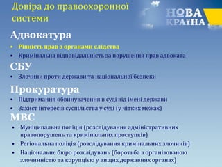 Довіра до правоохоронної
системи
• Рівність прав з органами слідства
• Кримінальна відповідальність за порушення прав адвоката
• Злочини проти держави та національної безпеки
• Підтримання обвинувачення в суді від імені держави
• Захист інтересів суспільства у суді (у чітких межах)
• Муніципальна поліція (розслідування адміністративних
правопорушень та кримінальних проступків)
• Регіональна поліція (розслідування кримінальних злочинів)
• Національне бюро розслідувань (боротьба з організованою
злочинністю та корупцією у вищих державних органах)
Адвокатура
СБУ
Прокуратура
МВС
 