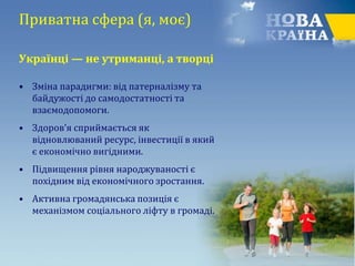 Приватна сфера (я, моє)
Українці — не утриманці, а творці
• Зміна парадигми: від патерналізму та
байдужості до самодостатності та
взаємодопомоги.
• Здоров’я сприймається як
відновлюваний ресурс, інвестиції в який
є економічно вигідними.
• Підвищення рівня народжуваності є
похідним від економічного зростання.
• Активна громадянська позиція є
механізмом соціального ліфту в громаді.
 