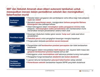 SBT dan Sekolah Amanah akan diberi autonomi tambahan untuk
mewujudkan inovasi dalam pentadbiran sekolah dan meningkatkan
keberhasilan muridkeberhasilan murid
Kurikulum
fleksibel
▪ Fleksibel dalam pengajaran dan pembelajaran serta silibus bagi mata pelajaran
wajib dan elektif
▪ Mematuhi peperiksaan awam, menggunakan bahasa pengantar Bahasa
Kebangsaan atau pelbagai bahasa
▪ Ke angan disal rkan melal i geran secara ‘l mp s m’ pada a al tah n
Kebangsaan atau pelbagai bahasa
▪ Diberi kelonggaran dalam menetapkan waktu pengajaran minima mata
pelajaran, memanjangkan waktu persekolahan dan membenarkan murid
menamatkan tempoh persekolahan setahun lebih awal
Pemilikan bajet
▪ Kewangan disalurkan melalui geran secara ‘lump sum’ pada awal tahun
persekolahan
▪ Fleksibiti penuh untuk pengagihan kewangan mengikut keperluan
▪ Pengecualian daripada perolehan secara berpusat
Pengurusan
staf
berdasarkan
prestasi
▪ Pengambilan staf berdasarkan prestasi pencapaian dan tidak berdasarkan
kekananan
▪ Kelonggaran dalam menyediakan lebih bayaran (cth. bayaran lebih masa) dan
ganjaran berdasarkan prestasi kepada semua staf
▪ Kelonggaran untuk memindahkan staf sekiranya prestasi kurang memuaskan
▪ Pengagihan fungsi berdasarkan akademik dan bukan akademik
▪ Laporan tahunan berdasarkan petunjuk keberhasilan setiap sekolah
▪ Pemeriksaan sekolah berdasarkan kepada SKPM yang telah diubahsuai
Penilaian
CONFIDENTIAL 23
▪ Pemeriksaan sekolah berdasarkan kepada SKPM yang telah diubahsuaiberdasarkan
keberhasilan
 