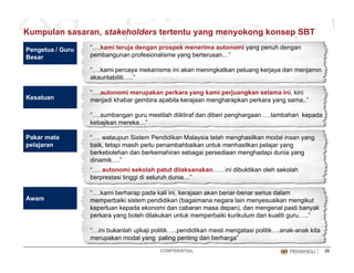 Kumpulan sasaran, stakeholders tertentu yang menyokong konsep SBT
“….kami teruja dengan prospek menerima autonomi yang penuh denganPengetua / Guru
pembangunan profesionalisme yang berterusan…”
“….kami percaya mekanisme ini akan meningkatkan peluang kerjaya dan menjamin
akauntabiliti…..”
g
Besar
“….autonomi merupakan perkara yang kami perjuangkan selama ini, kini
menjadi khabar gembira apabila kerajaan mengharapkan perkara yang sama..”
“….sumbangan guru mestilah diiktiraf dan diberi penghargaan ….tambahan kepada
Kesatuan
kebajikan mereka…”
“…. walaupun Sistem Pendidikan Malaysia telah menghasilkan modal insan yang
baik, tetapi masih perlu penambahbaikan untuk menhasilkan pelajar yang
berkebolehan dan berkemahiran sebagai persediaan menghadapi dunia yang
Pakar mata
pelajaran
berkebolehan dan berkemahiran sebagai persediaan menghadapi dunia yang
dinamik….”
“…. autonomi sekolah patut dilaksanakan……ini dibuktikan oleh sekolah
berprestasi tinggi di seluruh dunia…”
“….kami berharap pada kali ini, kerajaan akan benar-benar serius dalam
memperbaiki sistem pendidikan (bagaimana negara lain menyesuaikan mengikut
keperluan kepada ekonomi dan cabaran masa depan), dan mengenal pasti banyak
perkara yang boleh dilakukan untuk memperbaiki kurikulum dan kualiti guru…..”
Awam
CONFIDENTIAL 26
“…ini bukanlah ujikaji politik…..pendidikan mesti mengatasi politik….anak-anak kita
merupakan modal yang paling penting dan berharga”
 
