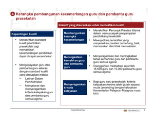Kerangka pembangunan kecemerlangan guru dan pembantu guru
prasekolah
4
Membangunkan
kerangka
▪ Menakrifkan Penunjuk Prestasi Utama
dalam semua aspek penyampaian
pendidikan prasekolah
Kepentingan kualiti
Inisiatif yang disarankan untuk memastikan kualiti
g
kecemerlangan
p p
▪ Mewujudkan penarafan yang
menjelaskan prestasi cemerlang, baik,
memuaskan dan tidak memuaskan.
▪ Menakrifkan standard
kualiti pendidikan
prasekolah bagi
memastikan
kecemerlangan pendidikan
Meningkatkan
kemahiran guru
dan pembantu
guru
▪ Menyeragamkan dan meningkatkan
tahap kemahiran guru dan pembantu
guru semua agensi
▪ Dianggarkan melibatkan sejumlah
kecemerlangan pendidikan
dapat dicapai secara tekal
▪ Mengupayakan guru dan
b t l guru gg j
15,500 guru dan 10,000 pembantu guru
semua agensi
▪ Bagi guru baru prasekolah kriteria
pembantu guru selaras
dengan standard kualiti
yang ditetapkan melalui
– Latihan Dalam
Perkhidmatan
Menyeragamkan
kriteria
kelayakan
Bagi guru baru prasekolah, kriteria
kelayakan minima ialah ijazah sarjana
muda (setanding dengan kelayakan
Kementerian Pelajaran Malaysia masa
kini)
Perkhidmatan
– Menyelaras dan
menyeragamkan
kriteria kelayakan guru
dan pembantu guru
CONFIDENTIAL 7
semua agensi
 