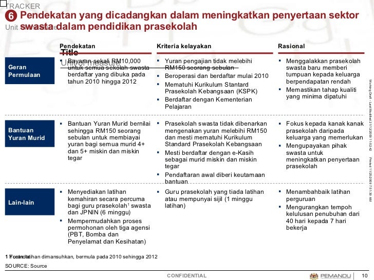 Nkra Pendidikan