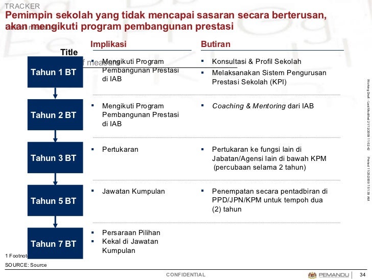 Nkra Pendidikan