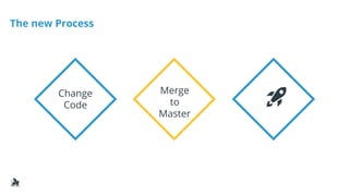 Semantic Versioning - How to not break the Internet | PPTX