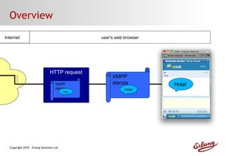 Overview user's web browser Internet Hola! XMPP stanza Hola! HTTP request XMPP stanza Hola! 
