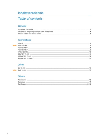 2
Inhaltsverzeichnis
Table of contents
General
nkt cables: The profile ...................................................................................................................................3
The product range: High-voltage cable accessories .....................................................................................4
Silicone rubber and Stress control ................................................................................................................5
Terminations
THV 72 ..................................................................................................................................................................6
THV 100-145 .......................................................................................................................................................7
FEV 72-245-V .......................................................................................................................................................8
FEV 72-245-P .......................................................................................................................................................9
KFEV 123-145 .....................................................................................................................................................10
SEV/TEV 72-170 .................................................................................................................................................11
KSEV/KTEV 72-145 ............................................................................................................................................12
KSEV/KTEV 123-300 ..........................................................................................................................................13
Joints
SM 72-245 ...........................................................................................................................................................14
SME 72-245.........................................................................................................................................................15
Others
Accessories .........................................................................................................................................................16
Cable data ...........................................................................................................................................................17
Certificates ....................................................................................................................................................18–19
NEW
NEW
 