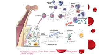 BLOOD MANAGMENT IN ORTHO DONE BY Dr NKUNDIMANA JEAN PAUL.pptx