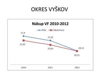 OKRES VYŠKOV
 