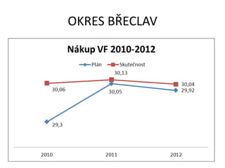 OKRES BŘECLAV
 