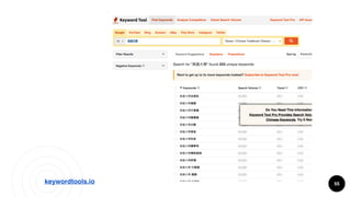 55keywordtools.io
 