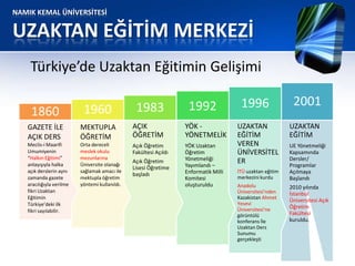 NAMIK KEMAL ÜNİVERSİTESİ
UZAKTAN EĞİTİM MERKEZİ
Türkiye’de Uzaktan Eğitimin Gelişimi
UZAKTAN
EĞİTİM
UE Yönetmeliği
Kapsamında
Dersler/
Programlar
Açılmaya
Başlandı
2010 yılında
İstanbul
Üniversitesi Açık
Öğretim
Fakültesi
kuruldu.
2001
UZAKTAN
EĞİTİM
VEREN
ÜNİVERSİTEL
ER
İTÜ uzaktan eğitim
merkezini kurdu
Anadolu
Üniversitesi’nden
Kazakistan Ahmet
Yesevi
Üniversitesi’ne
görüntülü
konferans İle
Uzaktan Ders
Sunumu
gerçekleşti
1996
YÖK -
YÖNETMELİK
YÖK Uzaktan
Öğretim
Yönetmeliği
Yayımlandı –
Enformatik Milli
Komitesi
oluşturuldu
1992
AÇIK
ÖĞRETİM
Açık Öğretim
Fakültesi Açıldı
Açık Öğretim
Lisesi Öğretime
başladı
1983
MEKTUPLA
ÖĞRETİM
Orta dereceli
meslek okulu
mezunlarına
Üniversite olanağı
sağlamak amacı ile
mektupla öğretim
yöntemi kullanıldı.
1960
GAZETE İLE
AÇIK DERS
Meclis-i Maarifi
Umumiyenin
“Halkın Eğitimi”
anlayışıyla halka
açık derslerin aynı
zamanda gazete
aracılığıyla verilme
fikri Uzaktan
Eğitimin
Türkiye’deki ilk
fikri sayılabilir.
1860
 