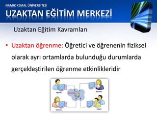 NAMIK KEMAL ÜNİVERSİTESİ
UZAKTAN EĞİTİM MERKEZİ
• Uzaktan öğrenme: Öğretici ve öğrenenin fiziksel
olarak ayrı ortamlarda bulunduğu durumlarda
gerçekleştirilen öğrenme etkinlikleridir
Uzaktan Eğitim Kavramları
 