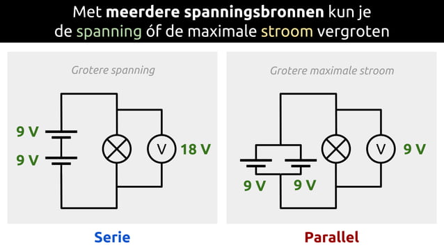 Elektriciteit (Natuurkunde V3) | PDF
