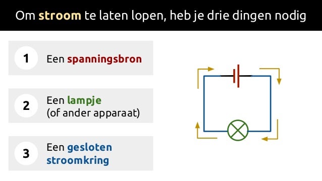 Elektriciteit (Natuurkunde V3)