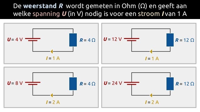 Elektriciteit (Natuurkunde V3)