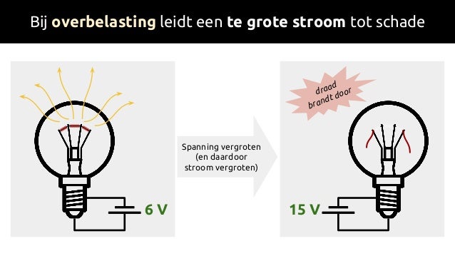 Elektriciteit (Natuurkunde V3)