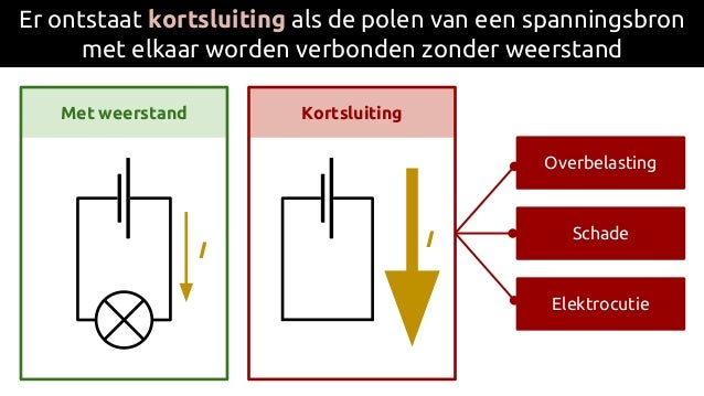 Elektriciteit (Natuurkunde V3)