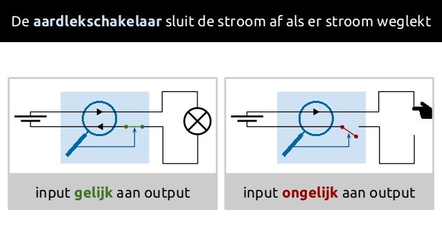 Elektriciteit (Natuurkunde V3)