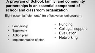 Ideas for research on school, family, and community partnerships | PPTX