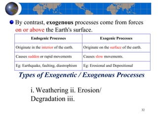 Nkwanyana mb slides | PDF