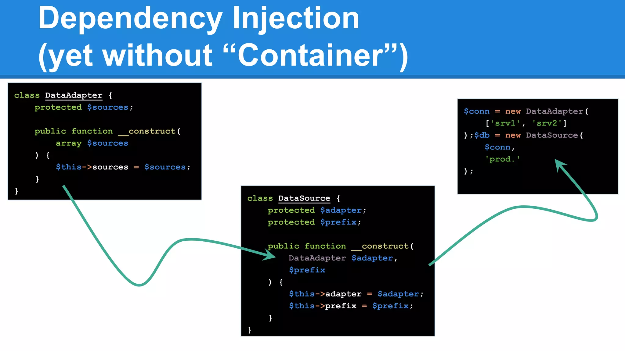 Dependency Injection
(yet without “Container”)
class DataSource {
protected $adapter;
protected $prefix;
public function __construct(
DataAdapter $adapter,
$prefix
) {
$this->adapter = $adapter;
$this->prefix = $prefix;
}
}
class DataAdapter {
protected $sources;
public function __construct(
array $sources
) {
$this->sources = $sources;
}
}
$conn = new DataAdapter(
['srv1', 'srv2']
);$db = new DataSource(
$conn,
'prod.'
);
 