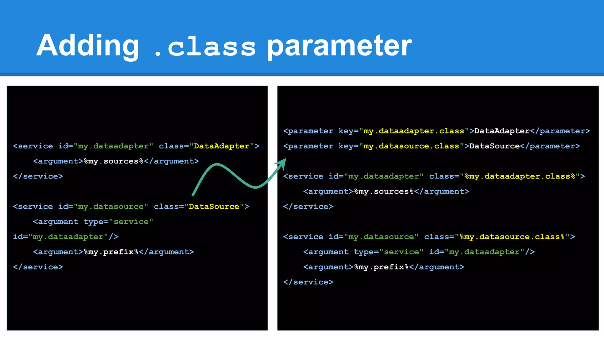 Adding .class parameter
<service id="my.dataadapter" class="DataAdapter">
<argument>%my.sources%</argument>
</service>
<service id="my.datasource" class="DataSource">
<argument type="service"
id="my.dataadapter"/>
<argument>%my.prefix%</argument>
</service>
<parameter key="my.dataadapter.class">DataAdapter</parameter>
<parameter key="my.datasource.class">DataSource</parameter>
<service id="my.dataadapter" class="%my.dataadapter.class%">
<argument>%my.sources%</argument>
</service>
<service id="my.datasource" class="%my.datasource.class%">
<argument type="service" id="my.dataadapter"/>
<argument>%my.prefix%</argument>
</service>
 