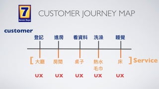 新零售 新服務 新設計 UiGathering final version