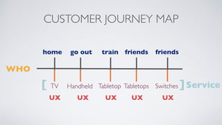 新零售 新服務 新設計 UiGathering final version