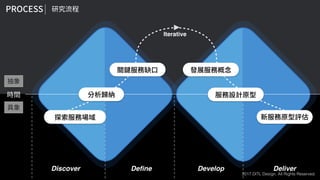 新零售 新服務 新設計 UiGathering final version