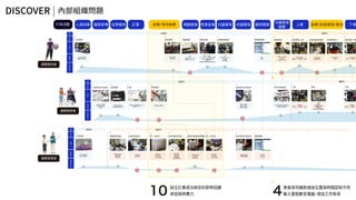新零售 新服務 新設計 UiGathering final version
