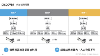 新零售 新服務 新設計 UiGathering final version